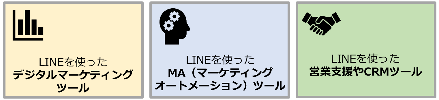 Lineツール Liny リニ Sns運用代行 株式会社グローバルリンクジャパン